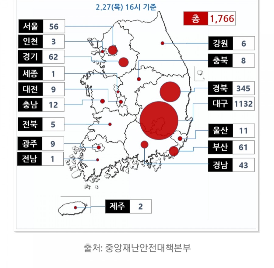 국내 코로나19 확진자, 1766명..하루만에 505명 추가! 관련 이미지 3
