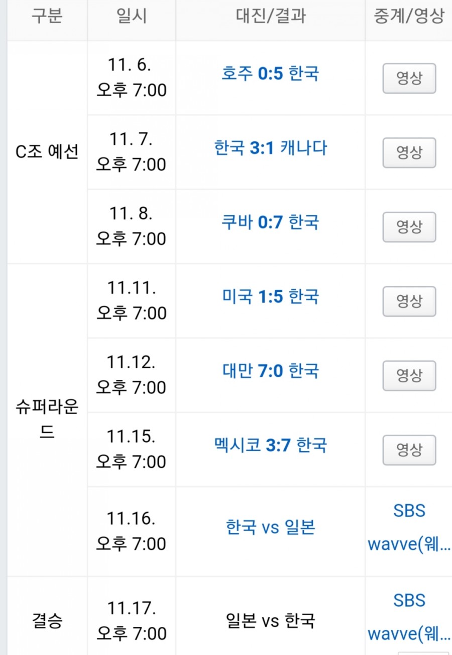 한국vs일본 야구 결승전 누가 승리? 강백호 대활약 우승 상금 관련 이미지 1