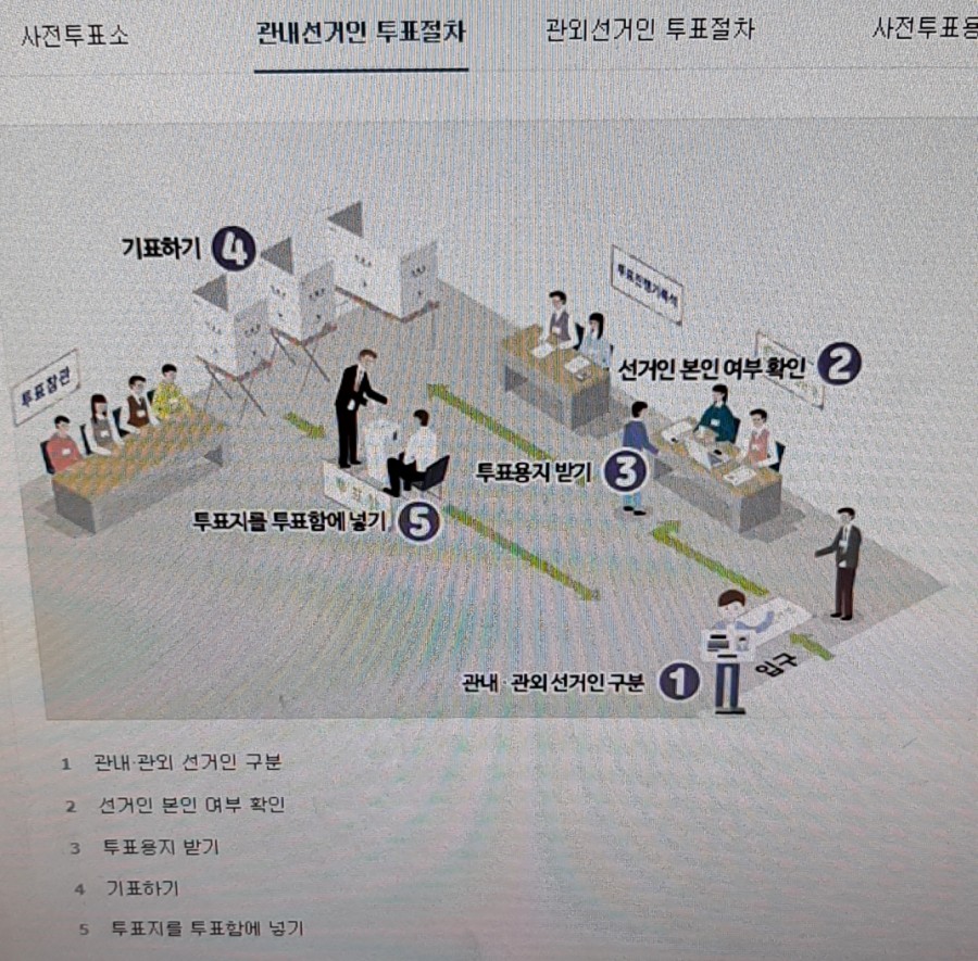 2020 총선 사전투표, 하는 관련 이미지 4