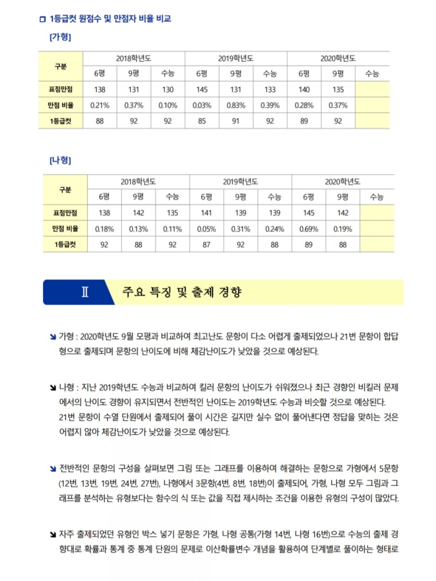 2020년도 수능 끝나는 시간, 시간표 과목 출제경향 정보 관련 이미지 5