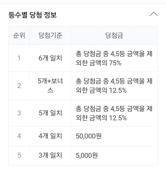 981회 로또 당첨번호조회, 1등 금액 당첨 명당은 어디? 관련 이미지 2