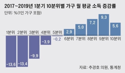 취업자수 늘리니 실업률 최악 ! 관련 이미지 2