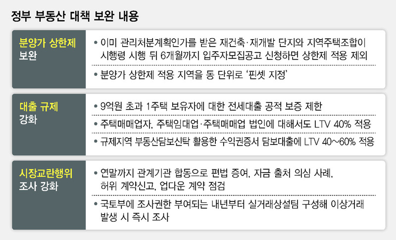 국토교통부, 서울 8개 27개 구 분양가 상한제 실시, 해당 지역 어떤 영향? 관련 이미지 2