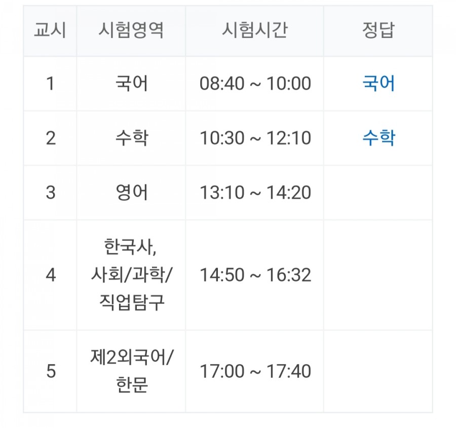 2020년도 수능 끝나는 시간, 시간표 과목 출제경향 정보 관련 이미지 1