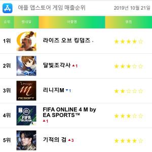 달빛조각사 소소한 신규공략 및 현재 문제점 관련 이미지 4