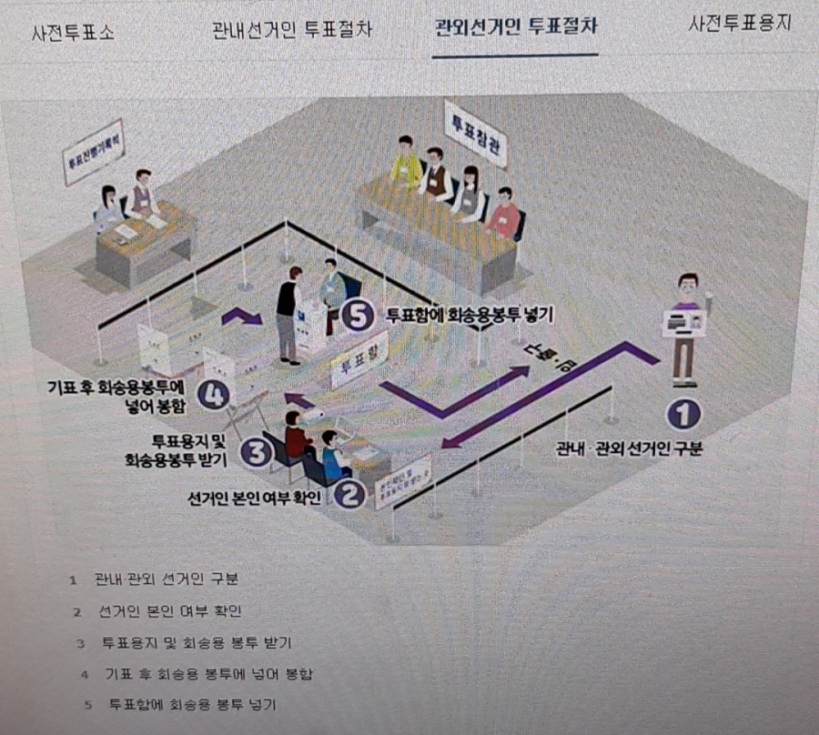 2020 총선 사전투표, 하는 관련 이미지 5