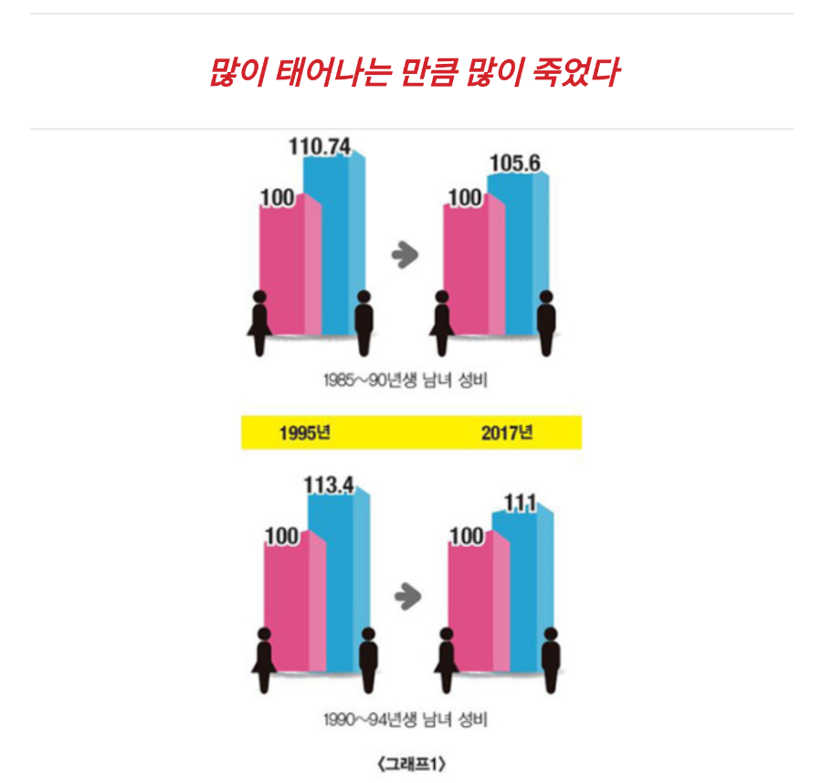 2030 남자로 산다는 것, 한국 남자 자살률 관련 이미지 2