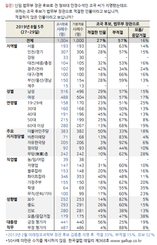 문재인 정권 VS 이명박 정권 장관 후보 의혹 대처 비교, 나라가 정말 위험한 이유 관련 이미지 19