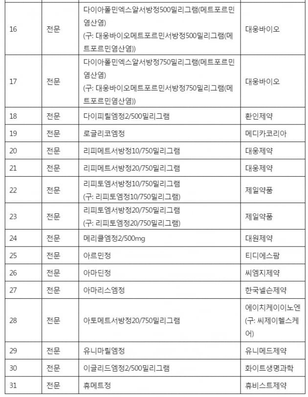 당뇨약 발암물질 검출, 31개 관련 이미지 4
