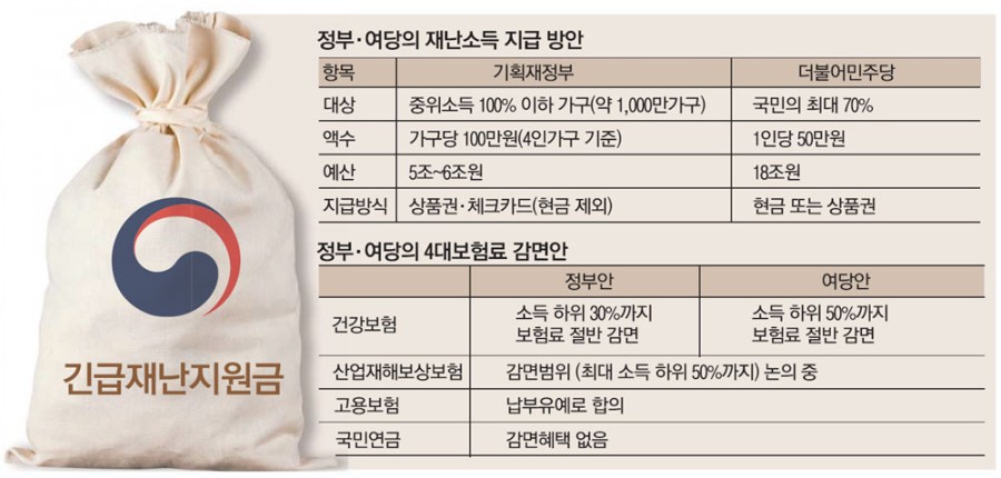 긴급재난지원금, 내가 받을 관련 이미지 3