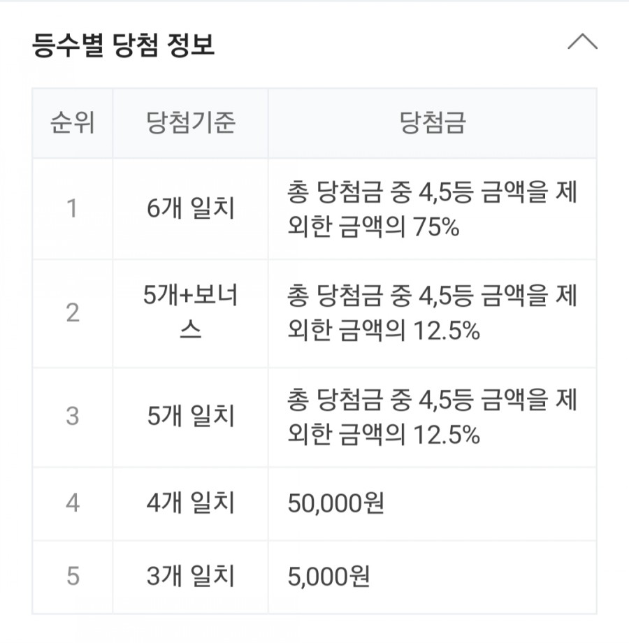 913회 로또 당첨번호, 1등 금액은 얼마? 관련 이미지 2