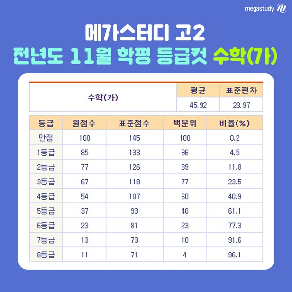 2019 11월 모의고사 등급컷 관련 이미지 3