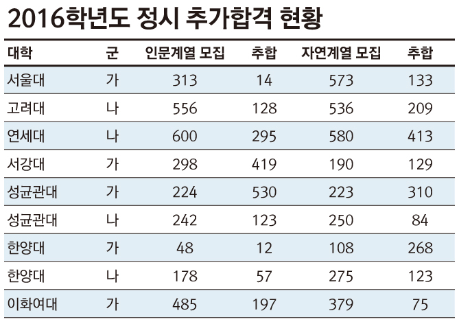 수능 정시 확대, 교사 1800여명 반대 시위 수시 빈부격차 논란 관련 이미지 6