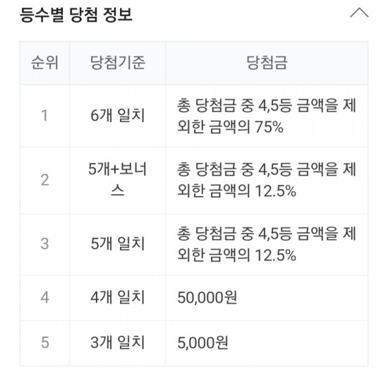 978회 로또 당첨번호조회, 1등 금액 당첨 명당은 어디? 관련 이미지 2