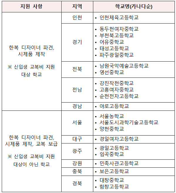 한복 교복, 10월부터 관련 이미지 3