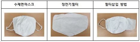 KF80 마스크를 직접 만든다고? 관련 이미지 4