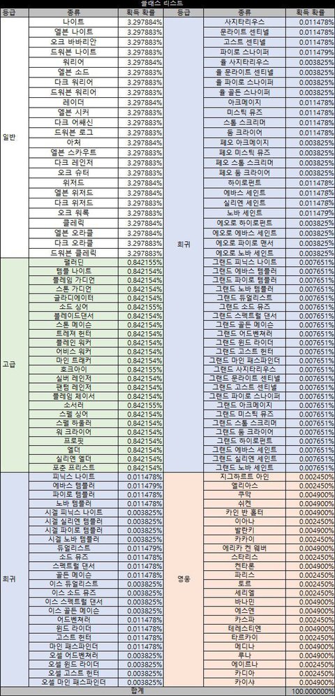 직업을 뽑기로 뽑아서 하는 게임 관련 이미지 1