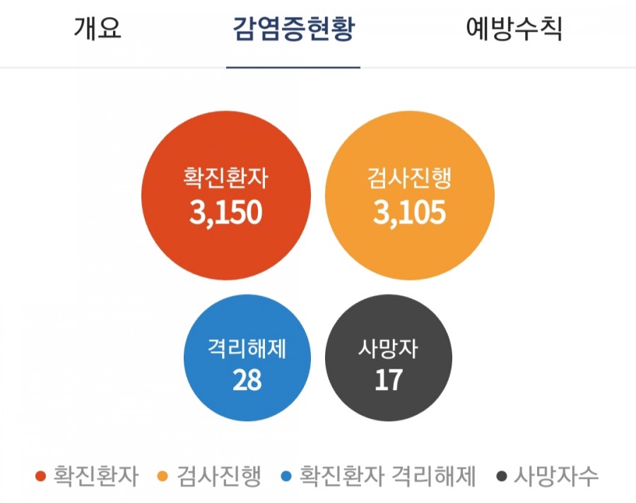 국내 코로나 현황, 관련 이미지 2