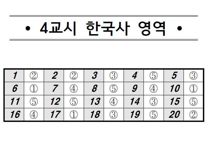 2020 4월 모의고사 등급컷, 정답지 공개! 관련 이미지 5