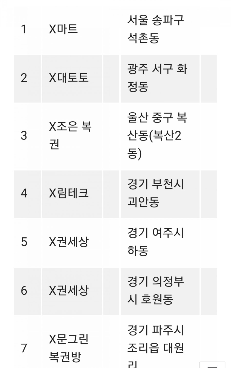 로또 833회 당첨번호, 1등 15명 당첨 금액 지역은 어디? 관련 이미지 4