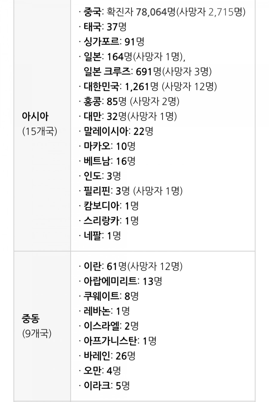 국내 코로나 현황, 관련 이미지 3