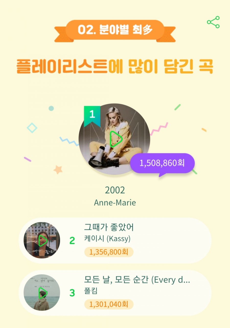 MMA 멜론 뮤직 어워드 시상식, 올해의 대표 아티스트 10인 시상식 정보 관련 이미지 12