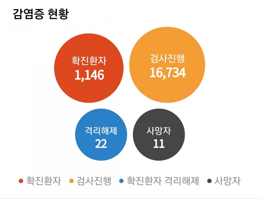 코로나19 현황, 2700명 사망.. 관련 이미지 3
