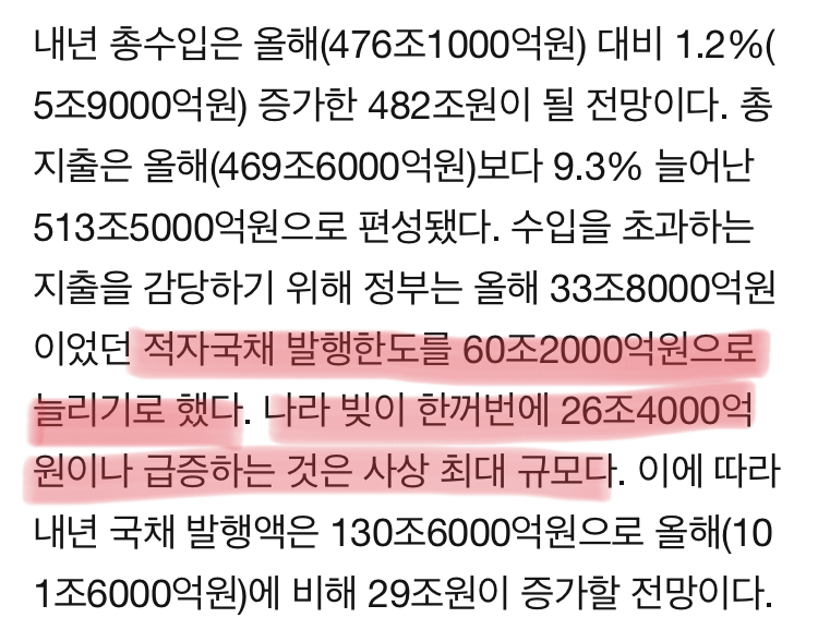 정부 내년 2020년 충격적 규모 예산안 발표 관련 이미지 12