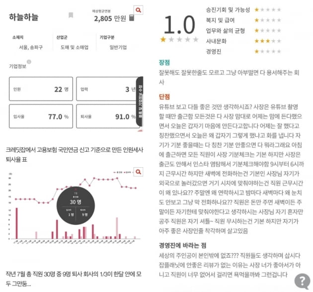 유튜버 하늘, 직원 노예취급 관련 이미지 3