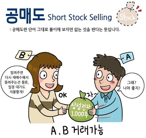 '6개월간 주식 공매도 금지..' 공매도란 무엇일까? 사이드카 서킷브레이커 관련 이미지 3