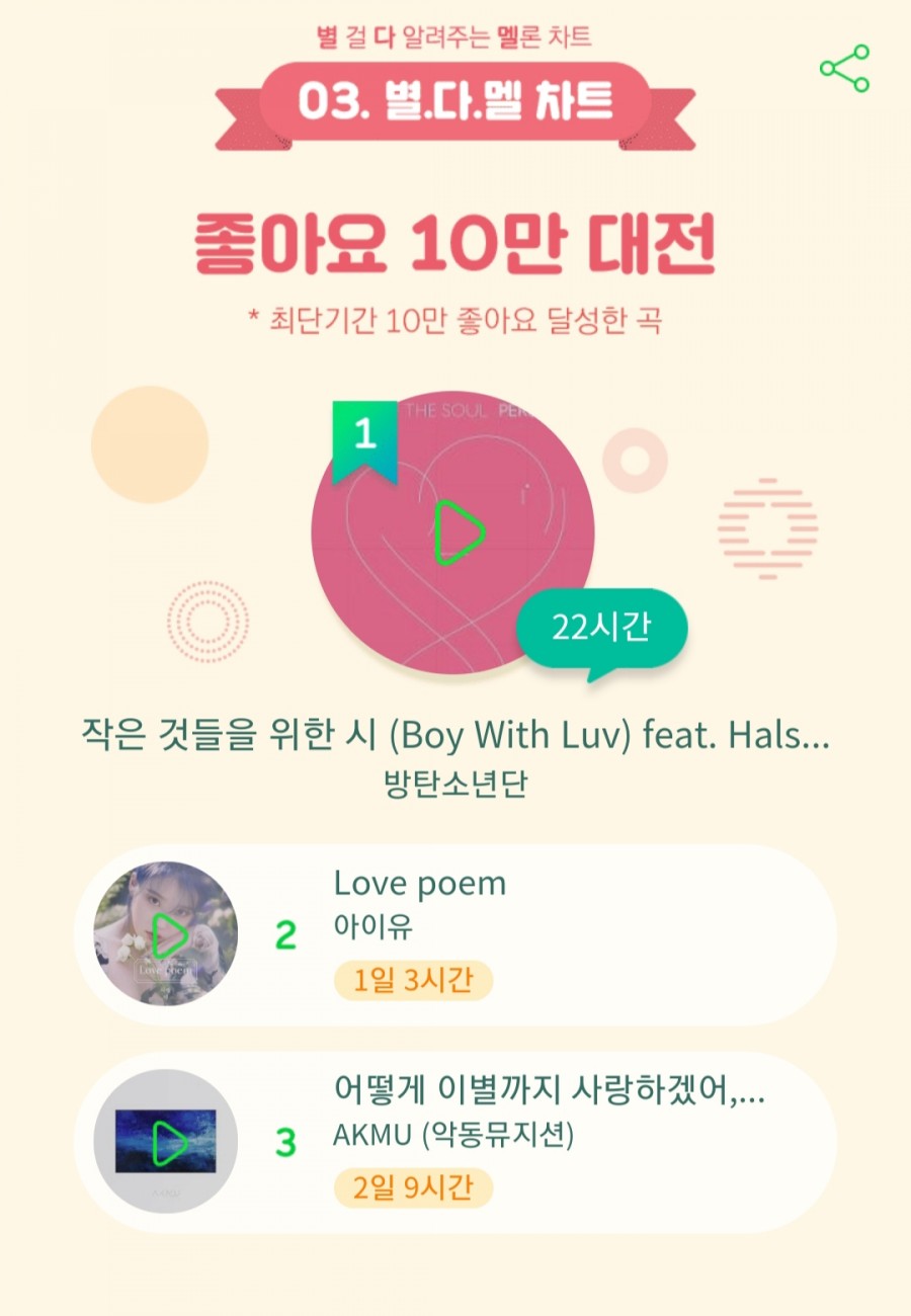 MMA 멜론 뮤직 어워드 시상식, 올해의 대표 아티스트 10인 시상식 정보 관련 이미지 13