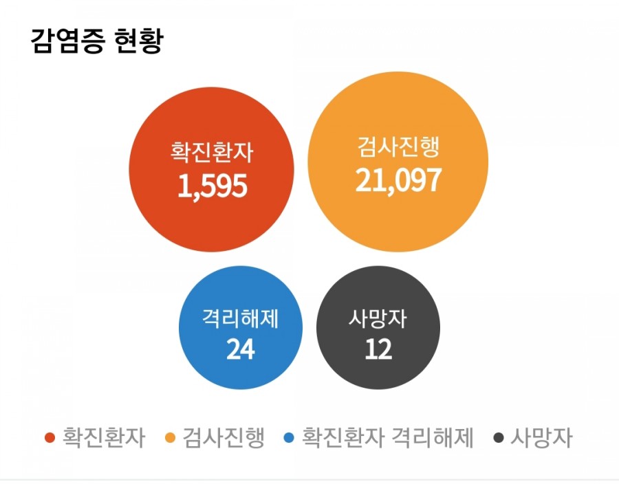 국내 코로나 현황, 관련 이미지 3