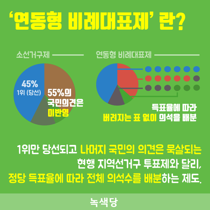 선거법 통과, 연동형 비례대표제 도입.. 도대체 뭐길래? 관련 이미지 5