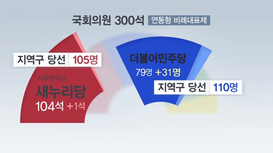 선거법 통과, 연동형 비례대표제 도입.. 도대체 뭐길래? 관련 이미지 1