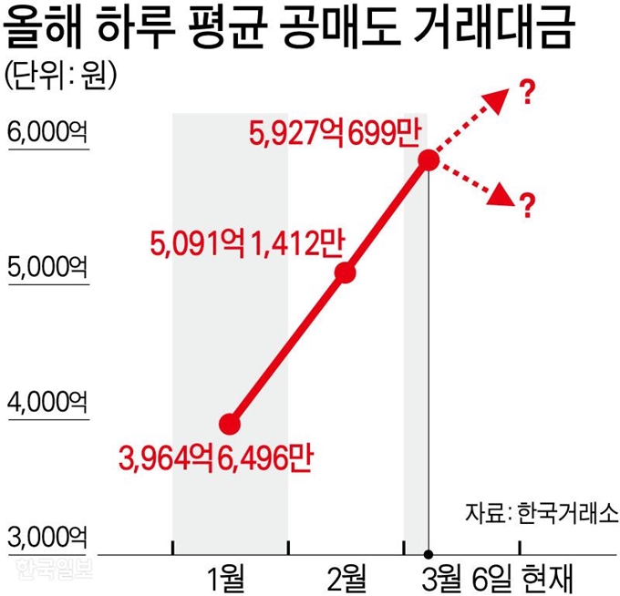 '6개월간 주식 공매도 금지..' 공매도란 무엇일까? 사이드카 서킷브레이커 관련 이미지 5