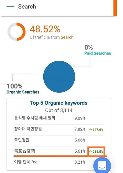 차이나 게이트, 한국여론 관련 이미지 10