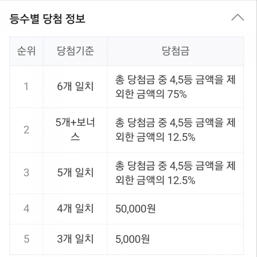 968회 로또 당첨번호조회, 1등 금액은 얼마? 관련 이미지 2