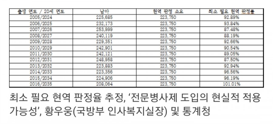 2022년, 한국의 인구절벽 사상최악의 해 관련 이미지 3