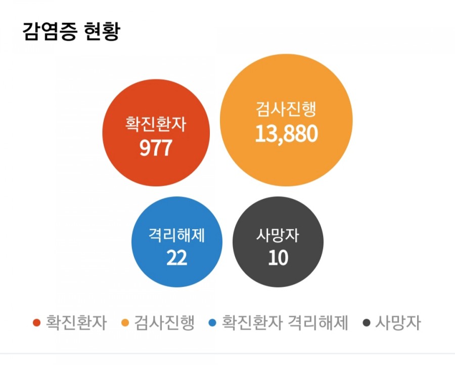 국내 코로나 현황, 관련 이미지 2