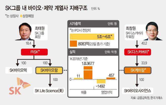 SK바이오팜 독자개발 뇌전증 신약, 한국 최초 미국 승인 27년만 쾌거 관련 이미지 3