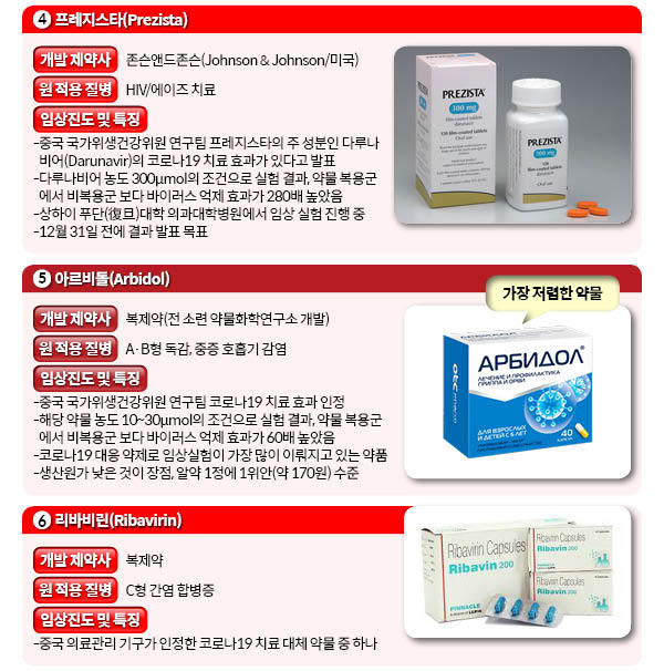 코로나 치료제, 관련 이미지 4