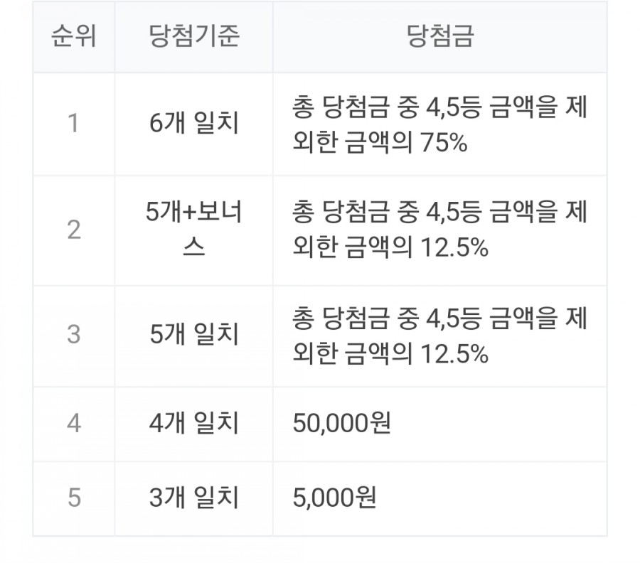 로또 889회 당첨 번호, 1등 금액은? 명당 정보 관련 이미지 3