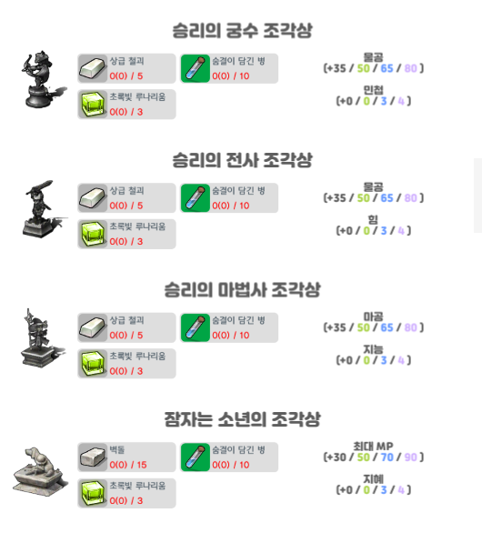 달빛조각사 조각상 총정리, 재료 모으는 팁 관련 이미지 4