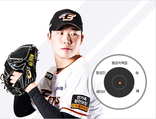 김민호 코치 아들, 한화 김성훈 사망 실족사? 광주 9층 건물서 관련 이미지 6