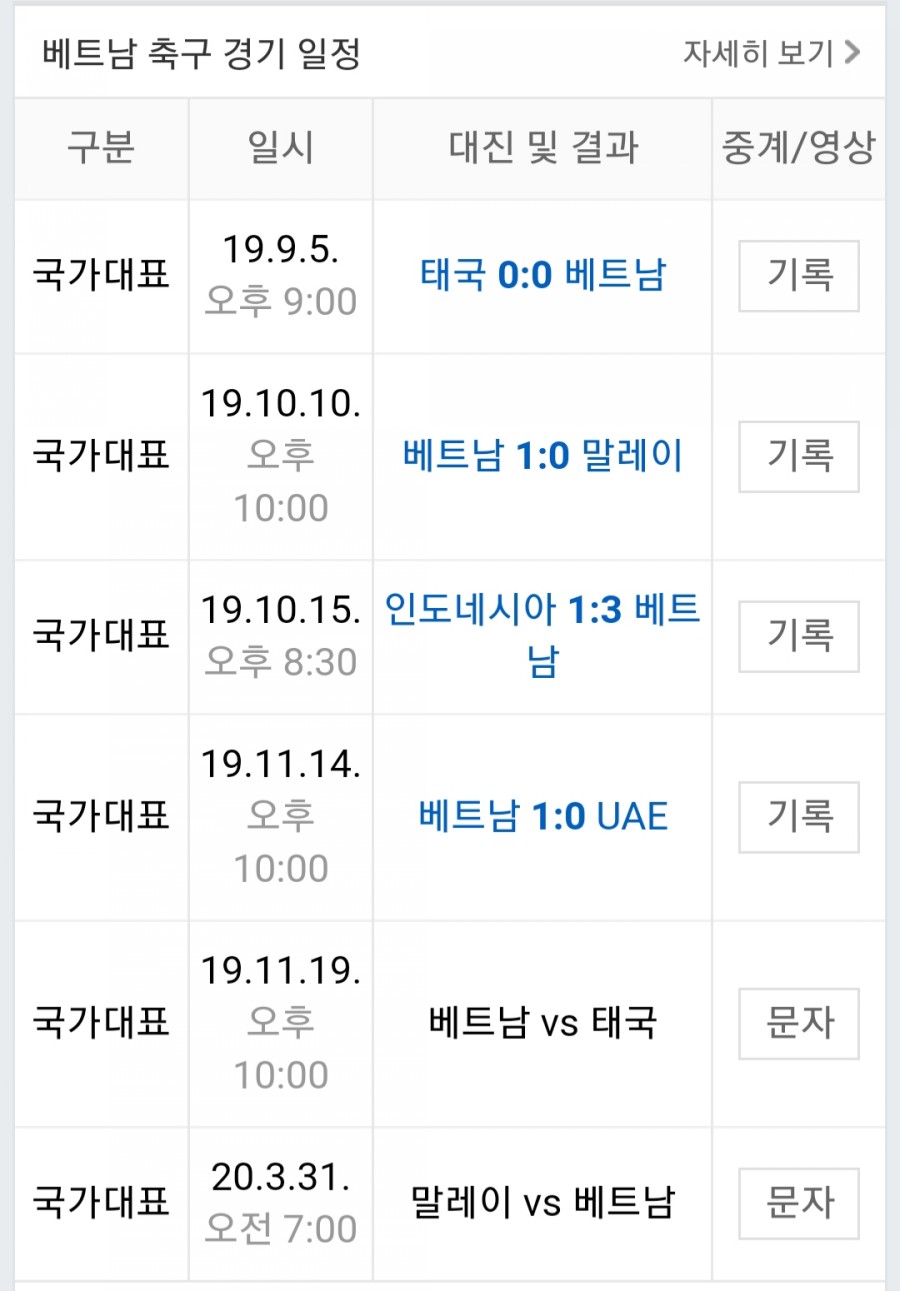 박항서 감독 베트남 태국 축구, 승부 결과 스코어 관련 이미지 1