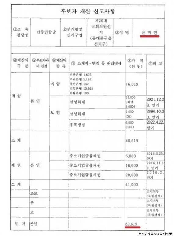 '흙수저' 윤미연에게 후원의 손길을 뻗어주세요! 관련 이미지 6