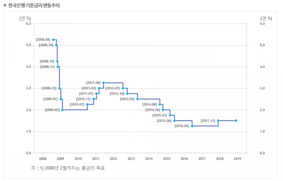 한국은행, 사상 최초! 관련 이미지 4