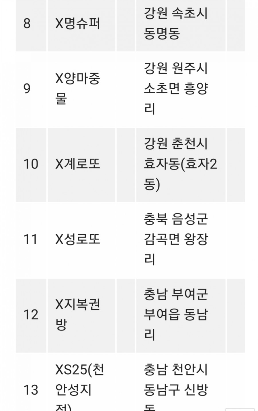 로또 833회 당첨번호, 1등 15명 당첨 금액 지역은 어디? 관련 이미지 5