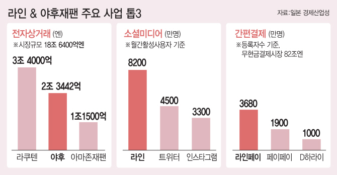 네이버 라인, 야후 재팬 합병소식 IT공룡 기업의 탄생? 관련 이미지 10