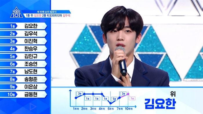투표조작, 프로듀스X101 안준영PD 외 4명 구속영장 심사 관련 이미지 9